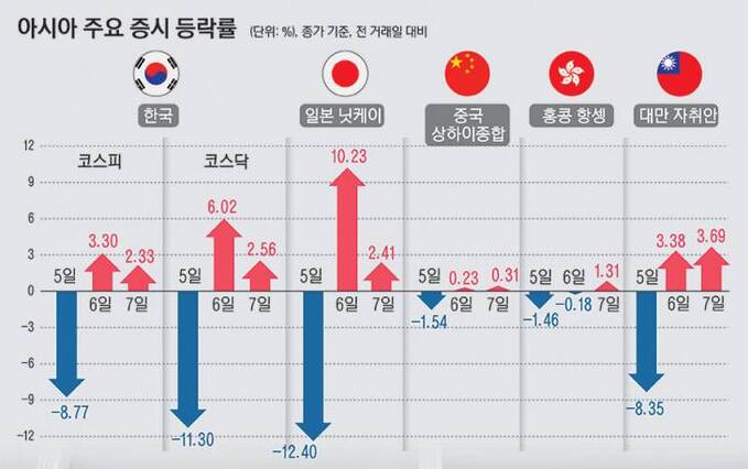 08_아시아등락23