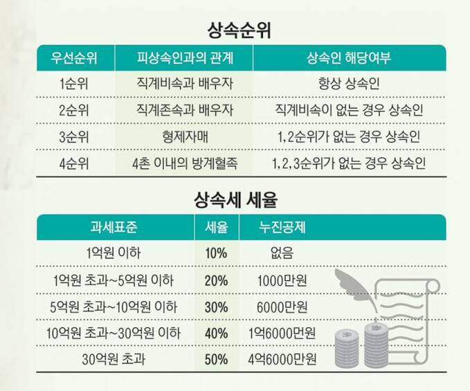 26_상속순위_1ss