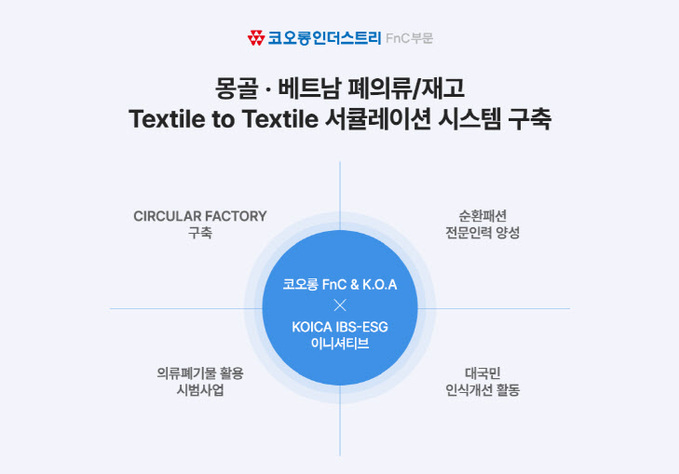 코오롱FnC '코이카 IBS-ESG 이니셔티브' 사업 도식화 이미지