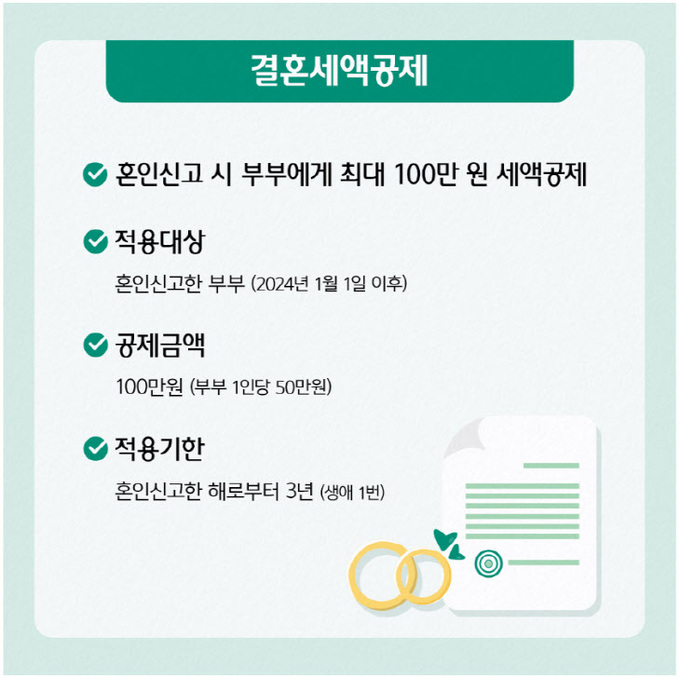 달라진세법개정안4