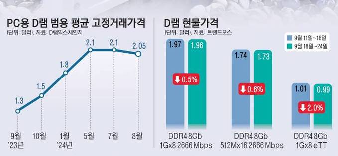 26_D램현물가격23