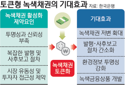 4_토큰형녹색채권의기대효과_2