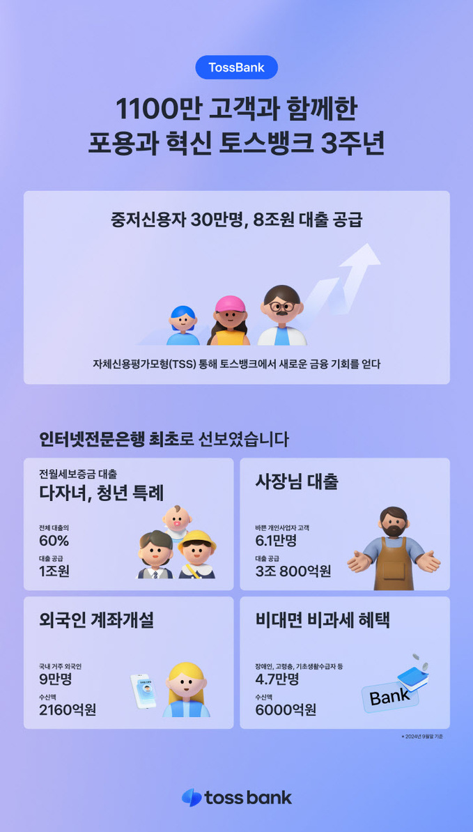 토스뱅크 3주년_인포그래픽