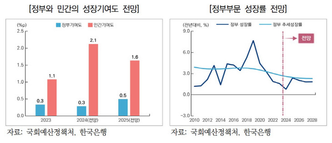 나보2025