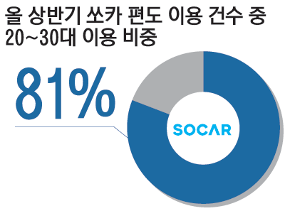 14_2023연령대쏘카_3