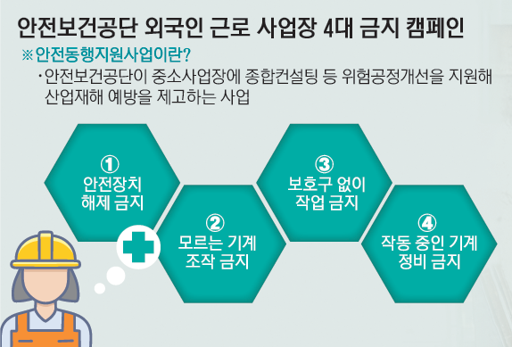 14_안전보건공단외국인근로사업장4대금지캠페인