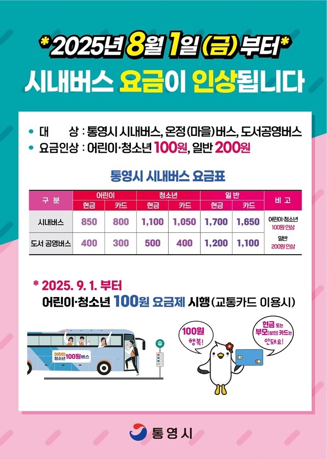 통영시, 내달 1일부터 시내버스 요금 인상 1 20250712500128