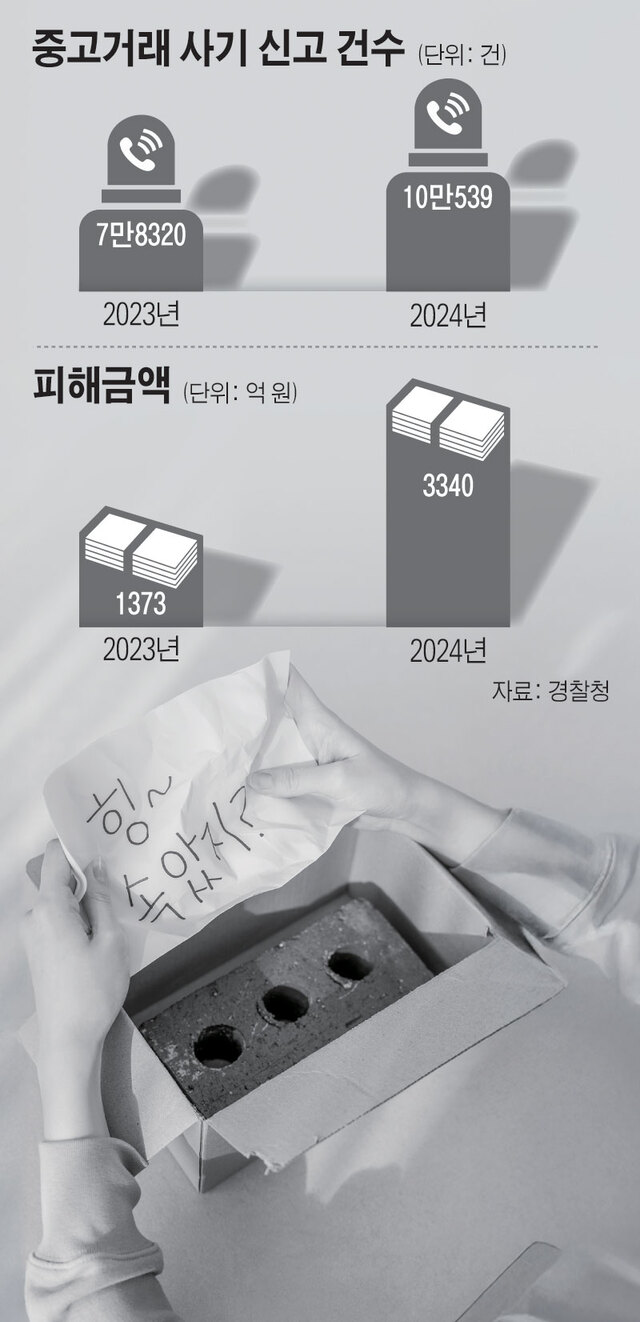 신뢰 없인 생존 없다”…안전 거래 사활 건 중고거래 플랫폼