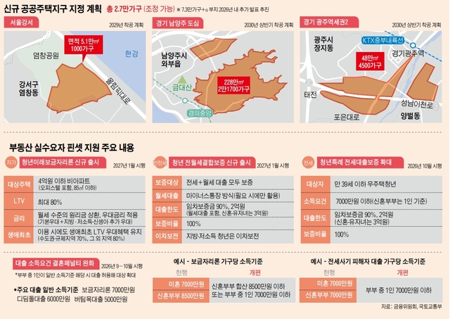 수도권 신규 공공택지 공급 확대 정책 관련 자료